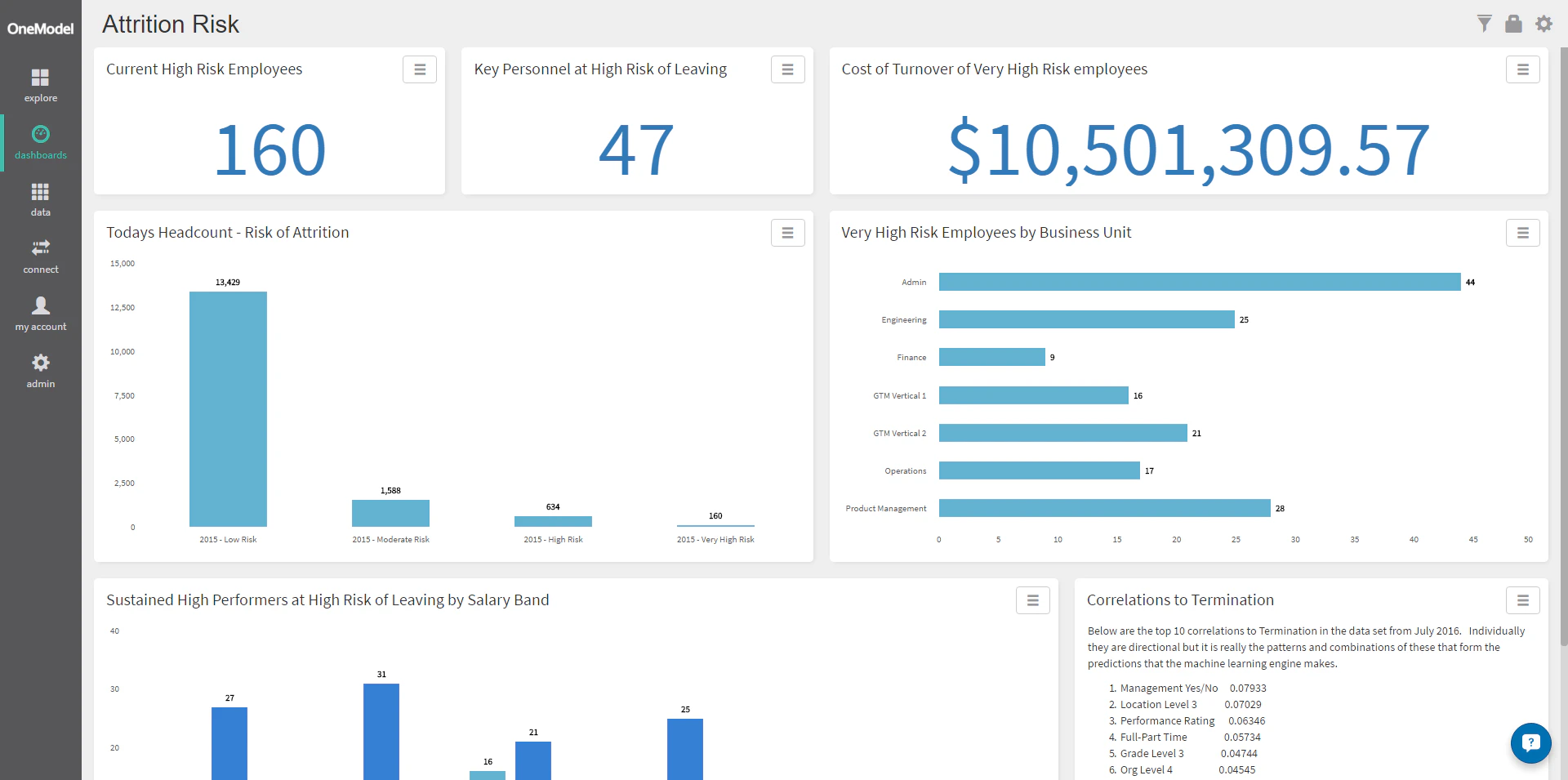 screenshot of One Model